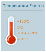 temperatura esterna